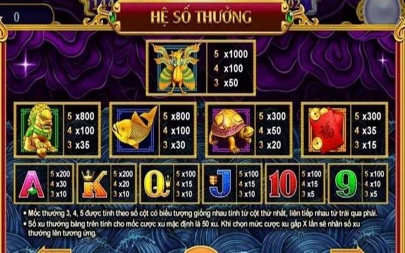 Hệ số trả thưởng của game Kho Tàng Ngũ Long